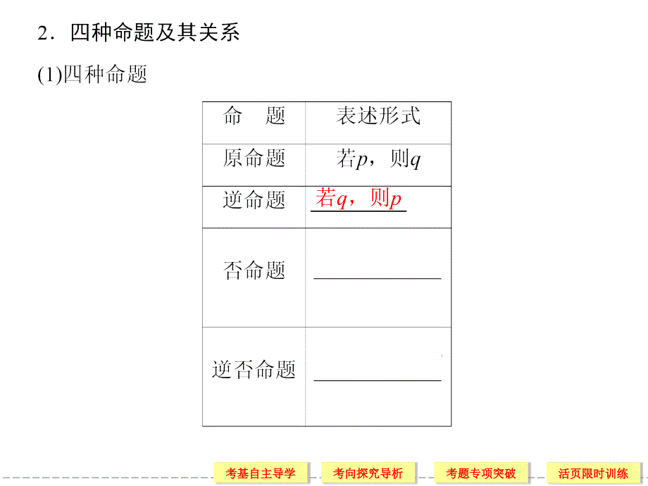 12命题及其关系充分条件与必要条件_第4页