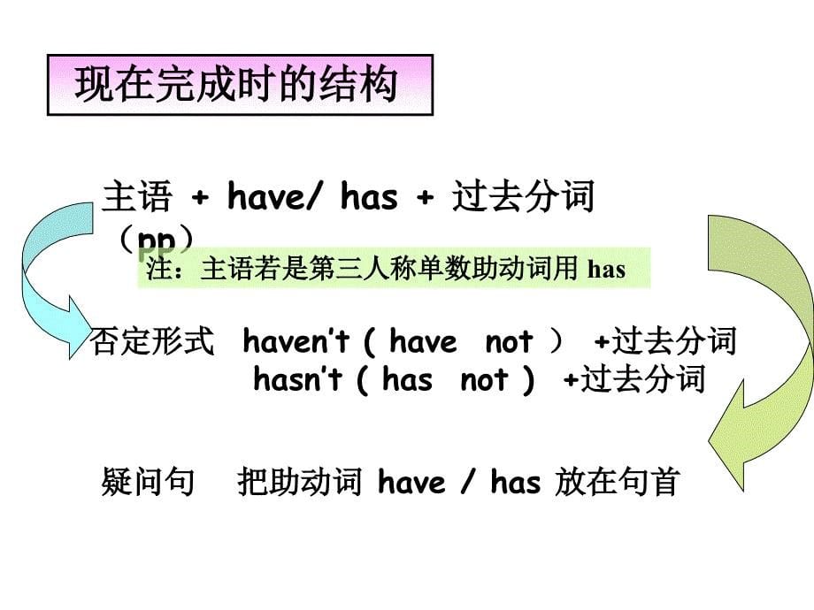 初中现在完成时讲解完整版25382_第5页