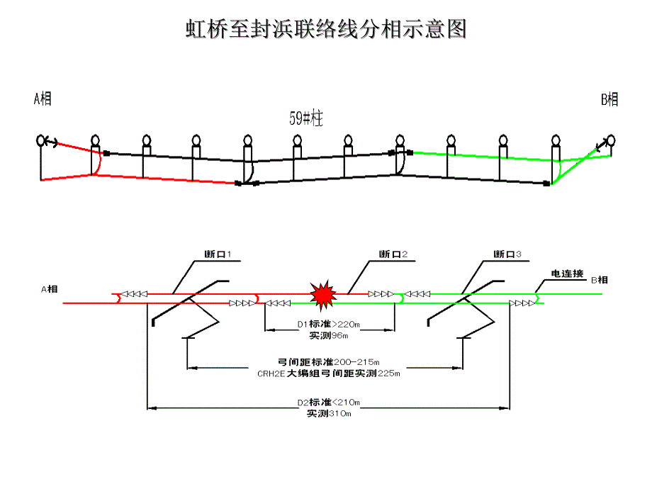 高速铁路供电专题课件_第3页