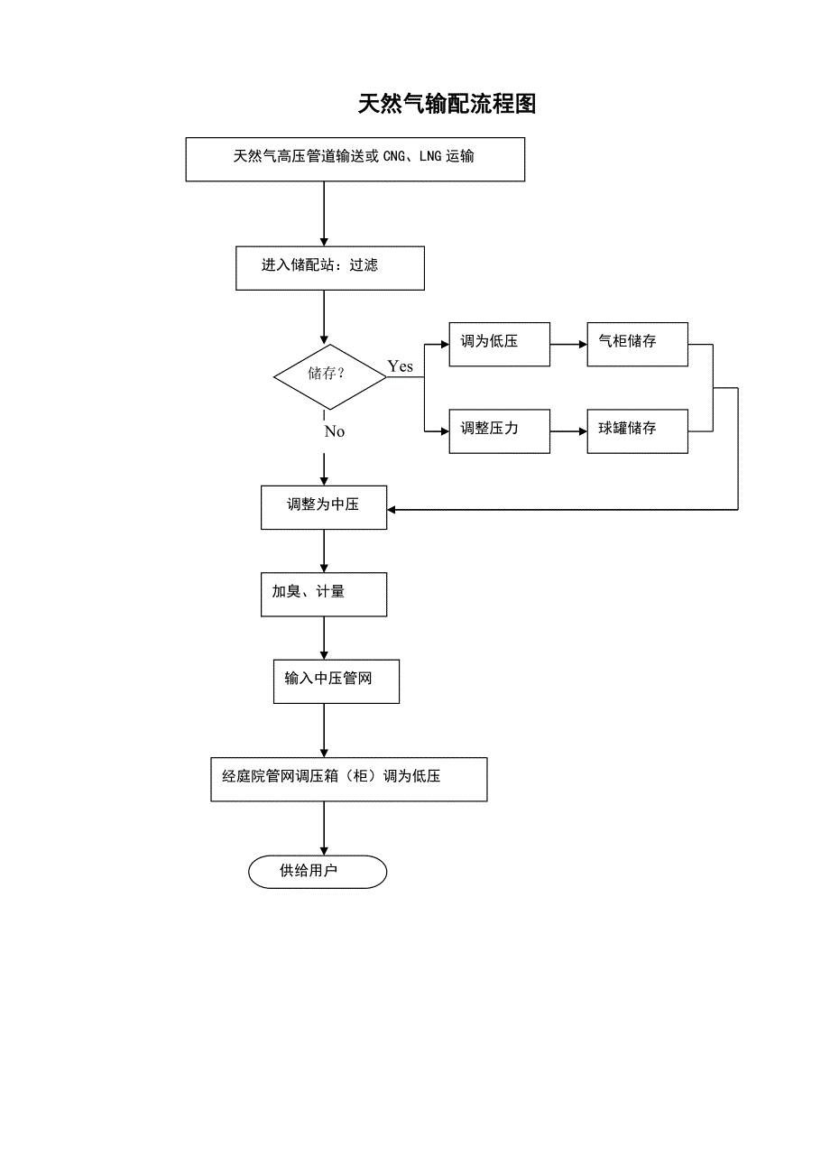 管网运行业务流程B_第4页