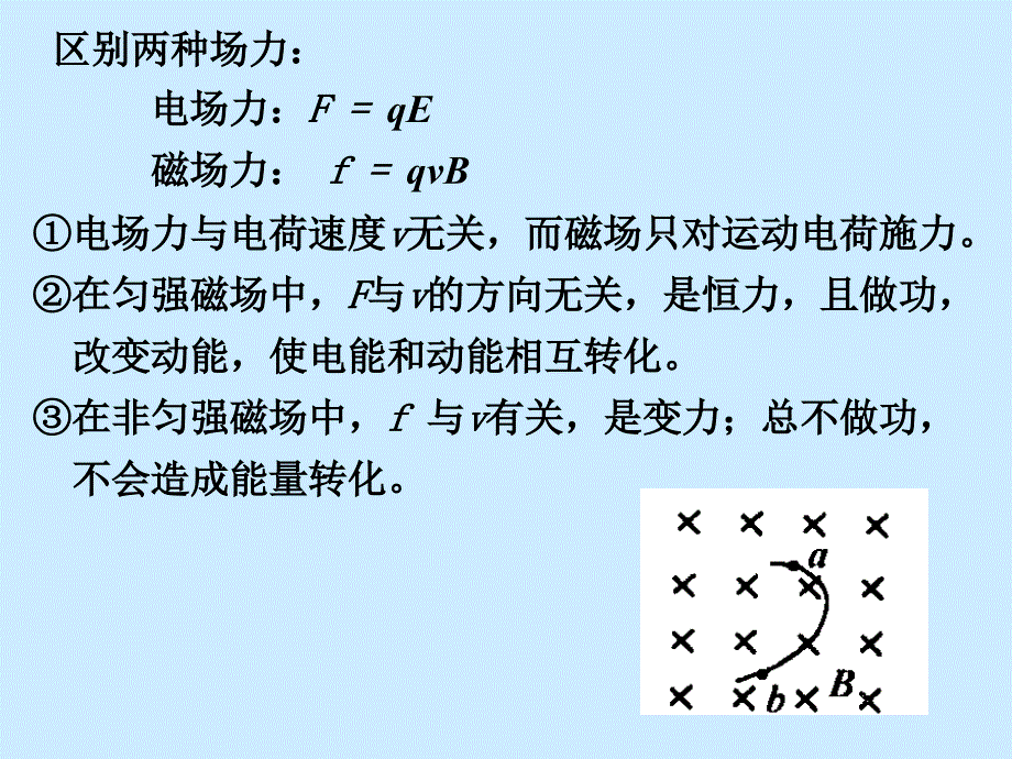 带电粒子在磁场中的运动复习pp解读课件_第3页