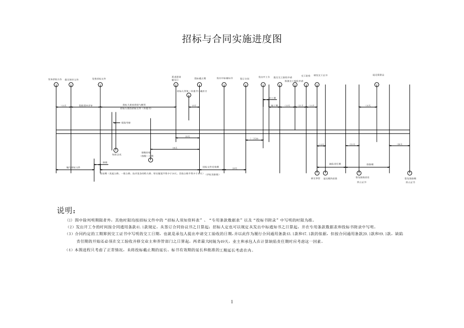 公路工程国内招标文件范本_第2页