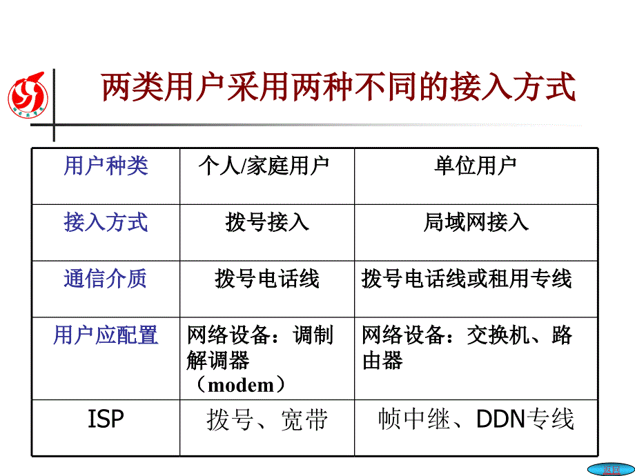 接入Internet与IE设置教学_第4页