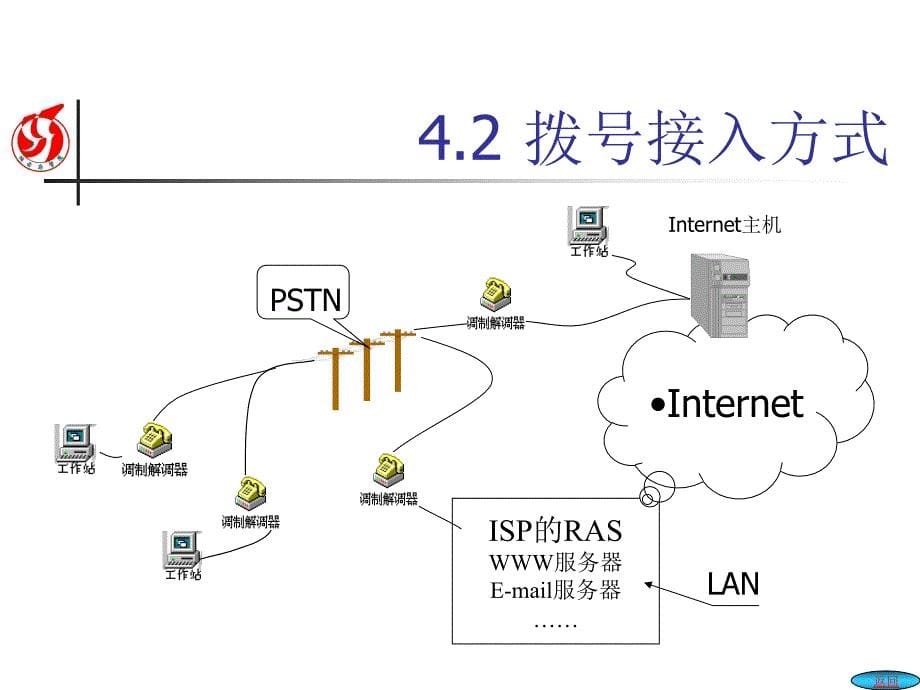 接入Internet与IE设置教学_第5页