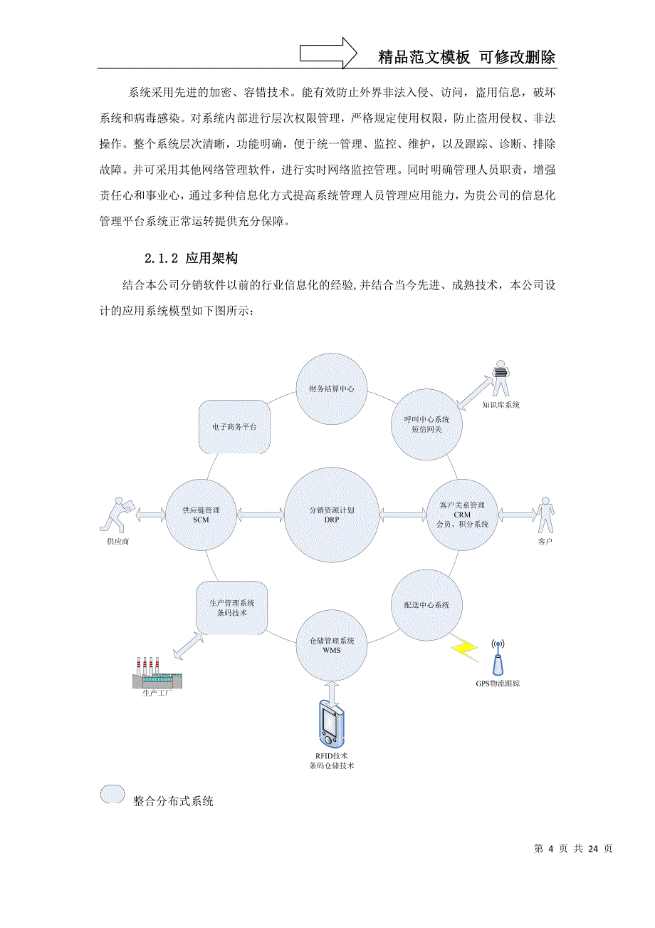 分销连锁管理系统_第4页