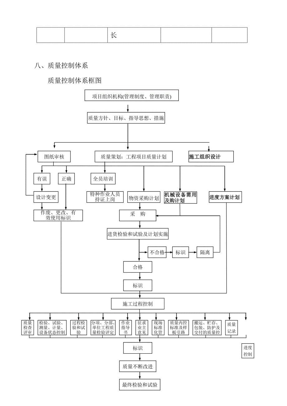 某路基土方施工方案_第5页