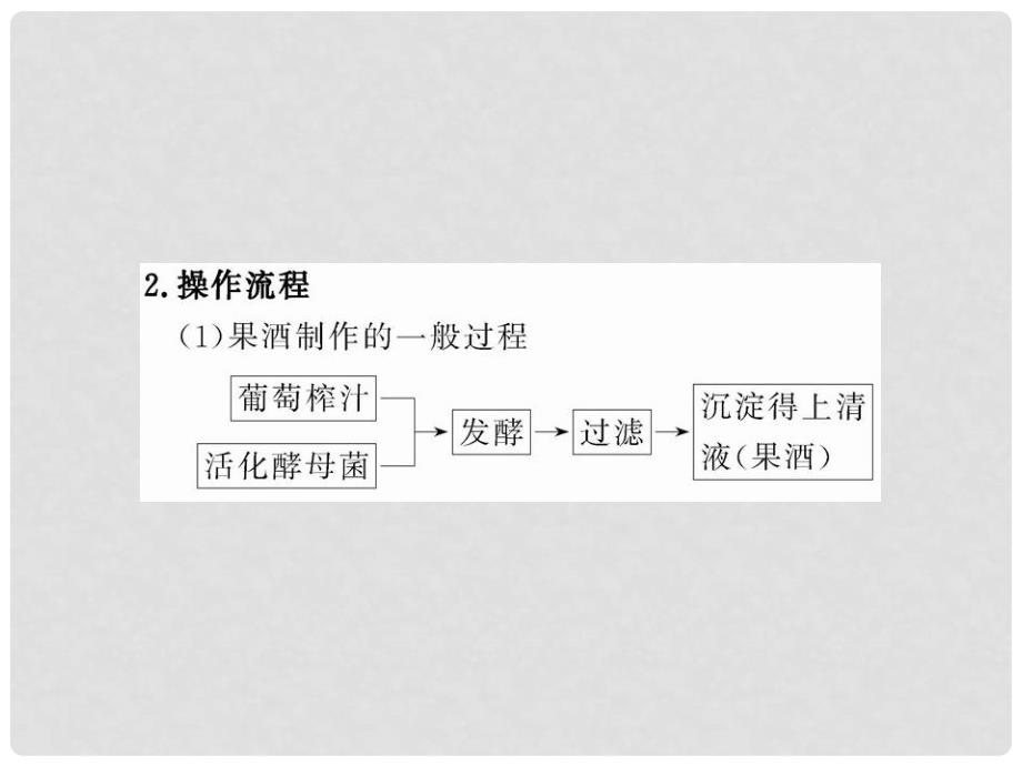 高三生物实战演练复习课件 IB1.3生物实战演练技术在食品加工中的应用 浙教版（浙江专用）_第4页