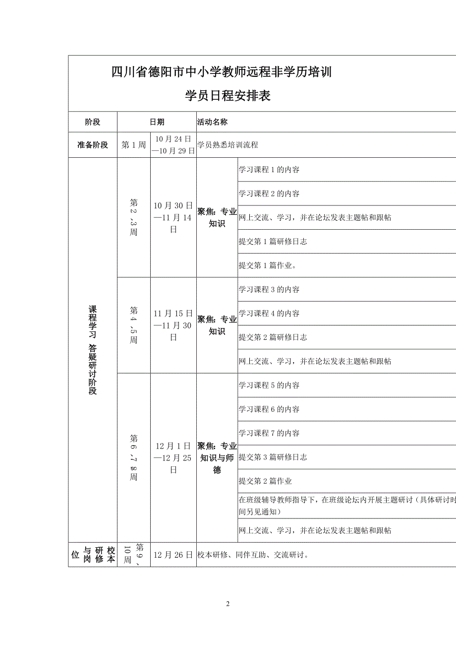 培训考核方案.doc_第2页