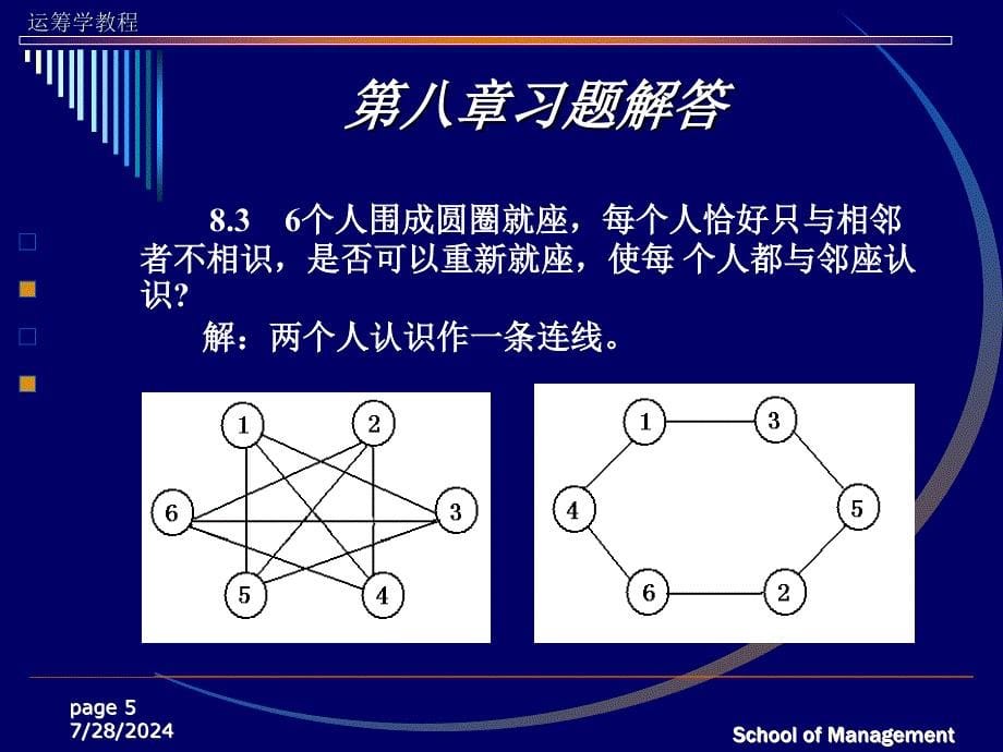 运筹学习题答案第八章_第5页