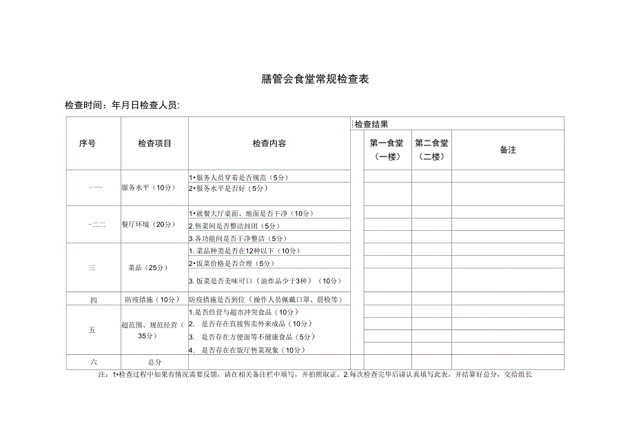 膳管会食堂常规检查表_第1页