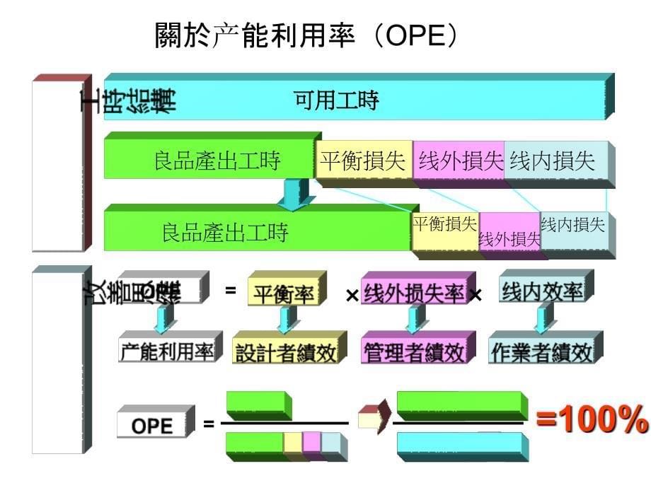 制造企业系统化的效率提升方法_第5页