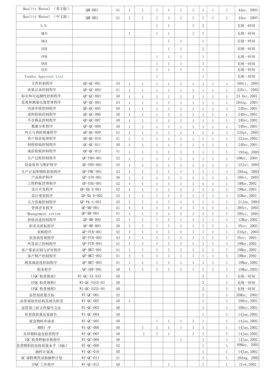 电器制品厂表格_第1页