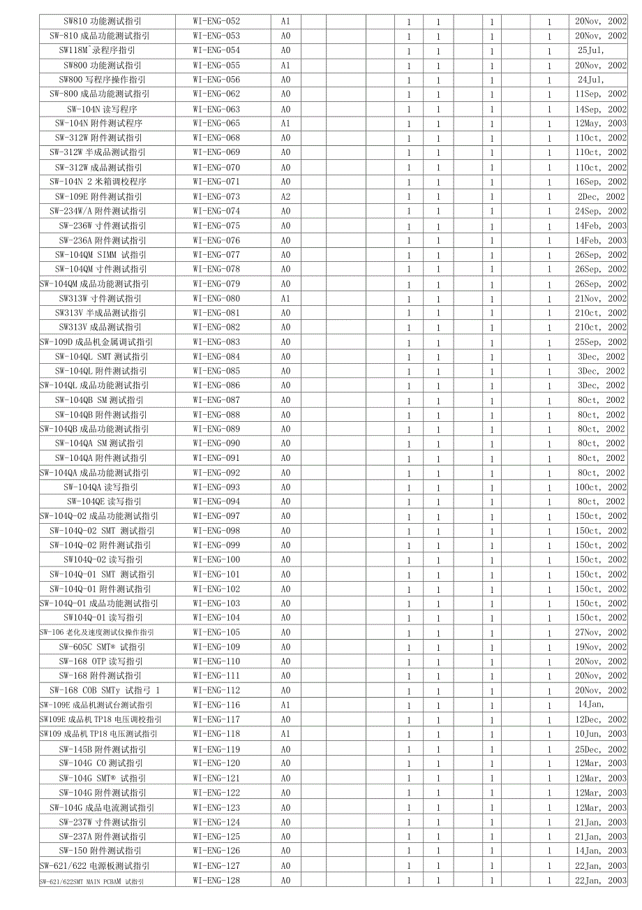 电器制品厂表格_第4页