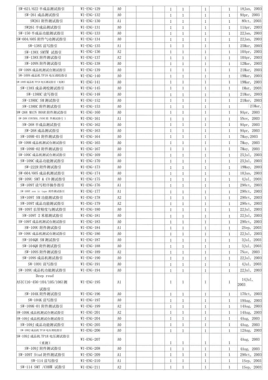 电器制品厂表格_第5页