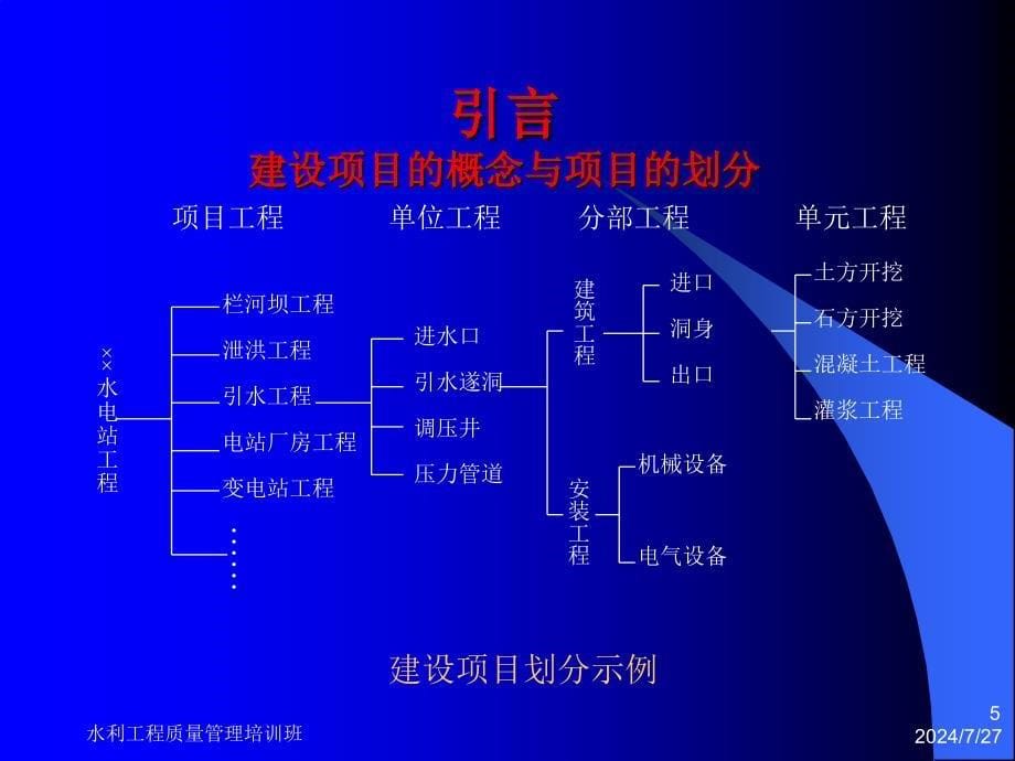 建设工程质量控制基本方法_第5页