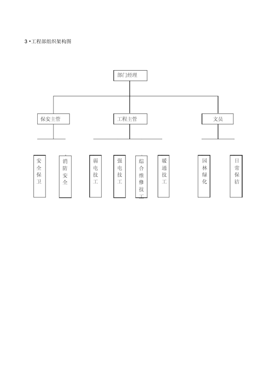 某公司工程部运行管理手册_第4页