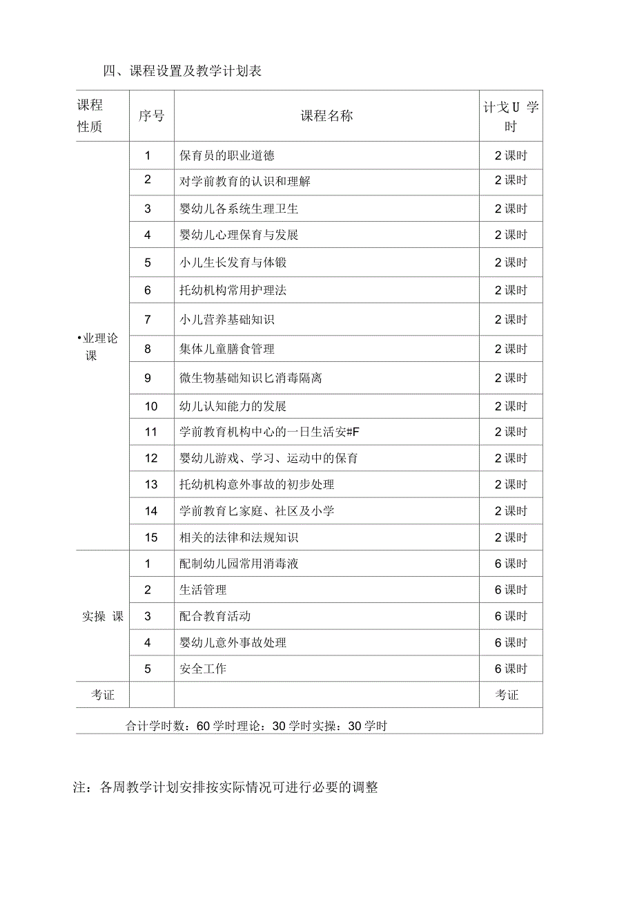 保育员专业教学计划及教学大纲_第2页