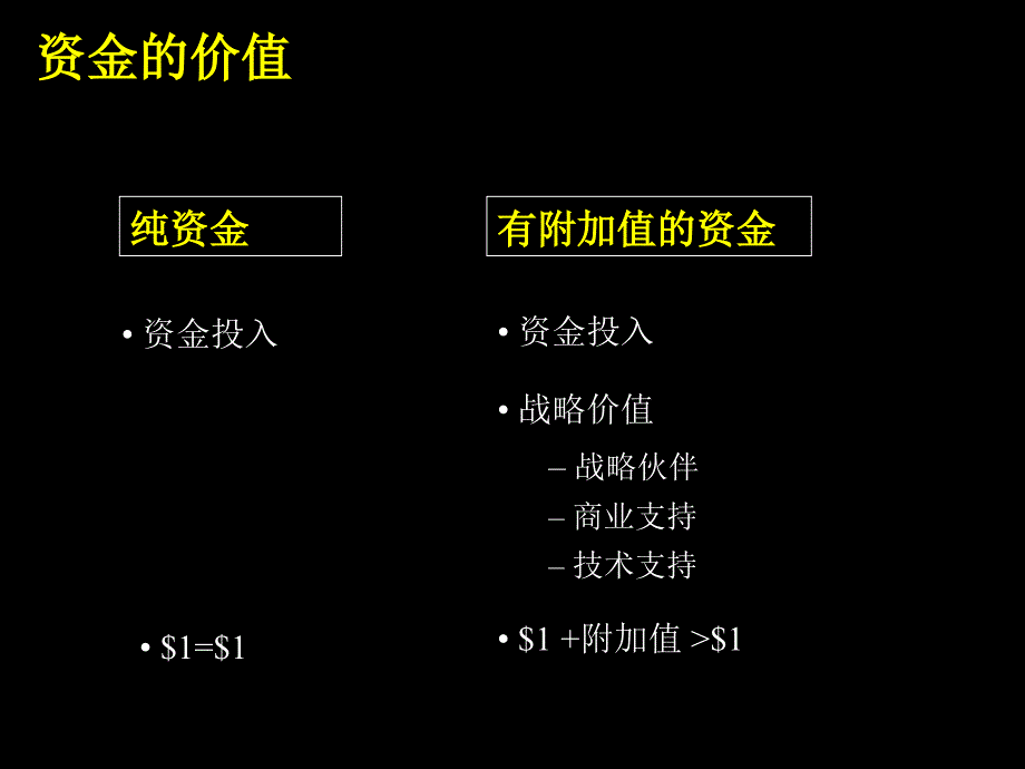 如何寻求资本-寻求资金的过程与成功要素课件_第4页