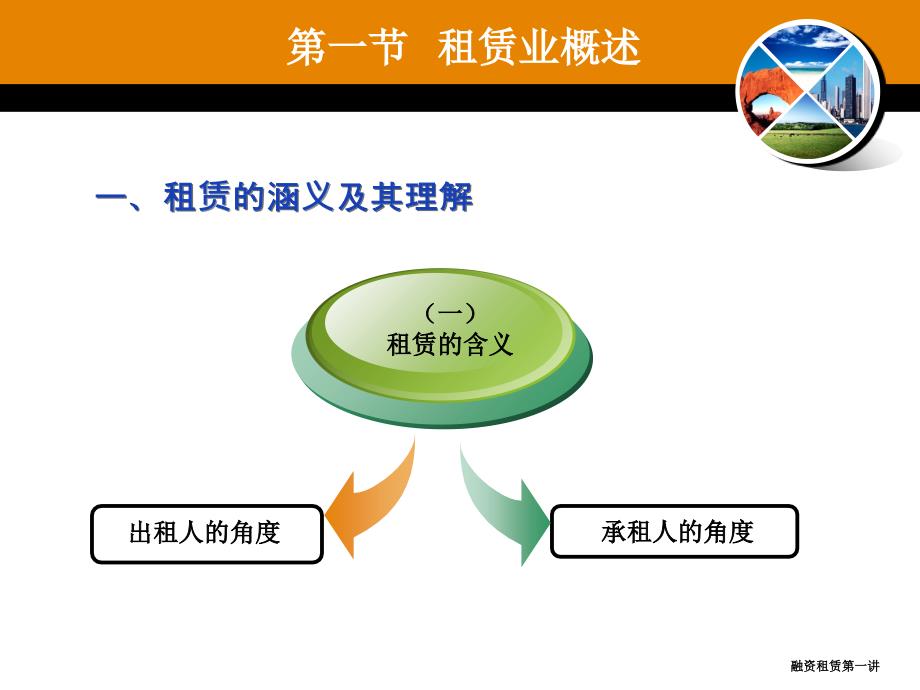 融资租赁第一讲课件_第3页