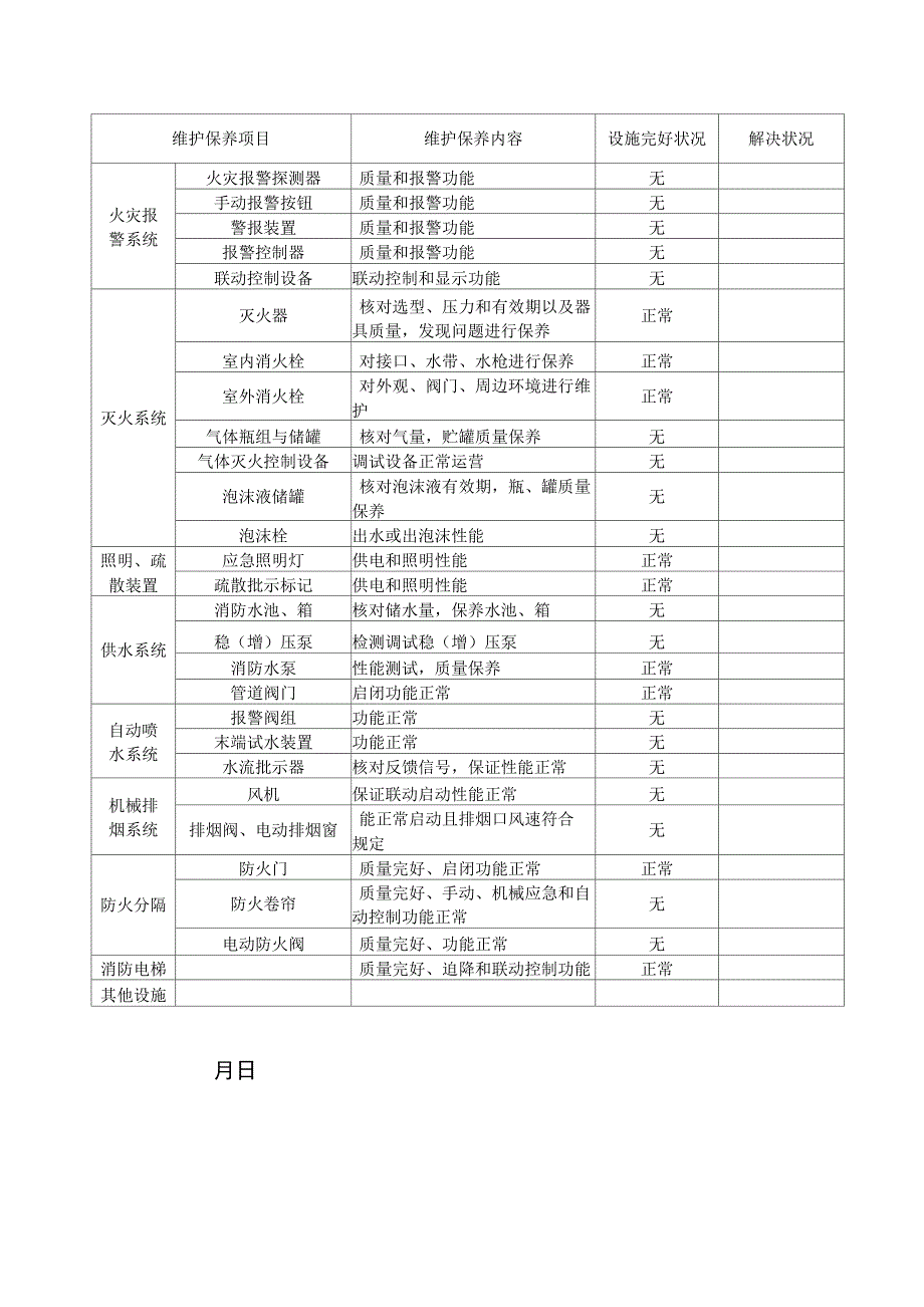 消防设施维护保养记录表_第4页