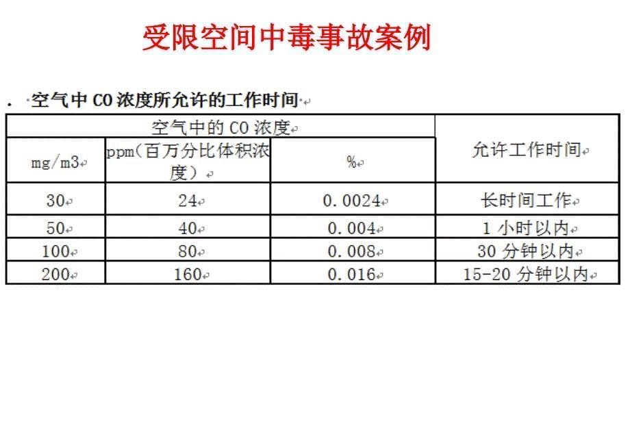 安全经验分享-受限空间中毒事故案列.ppt_第5页