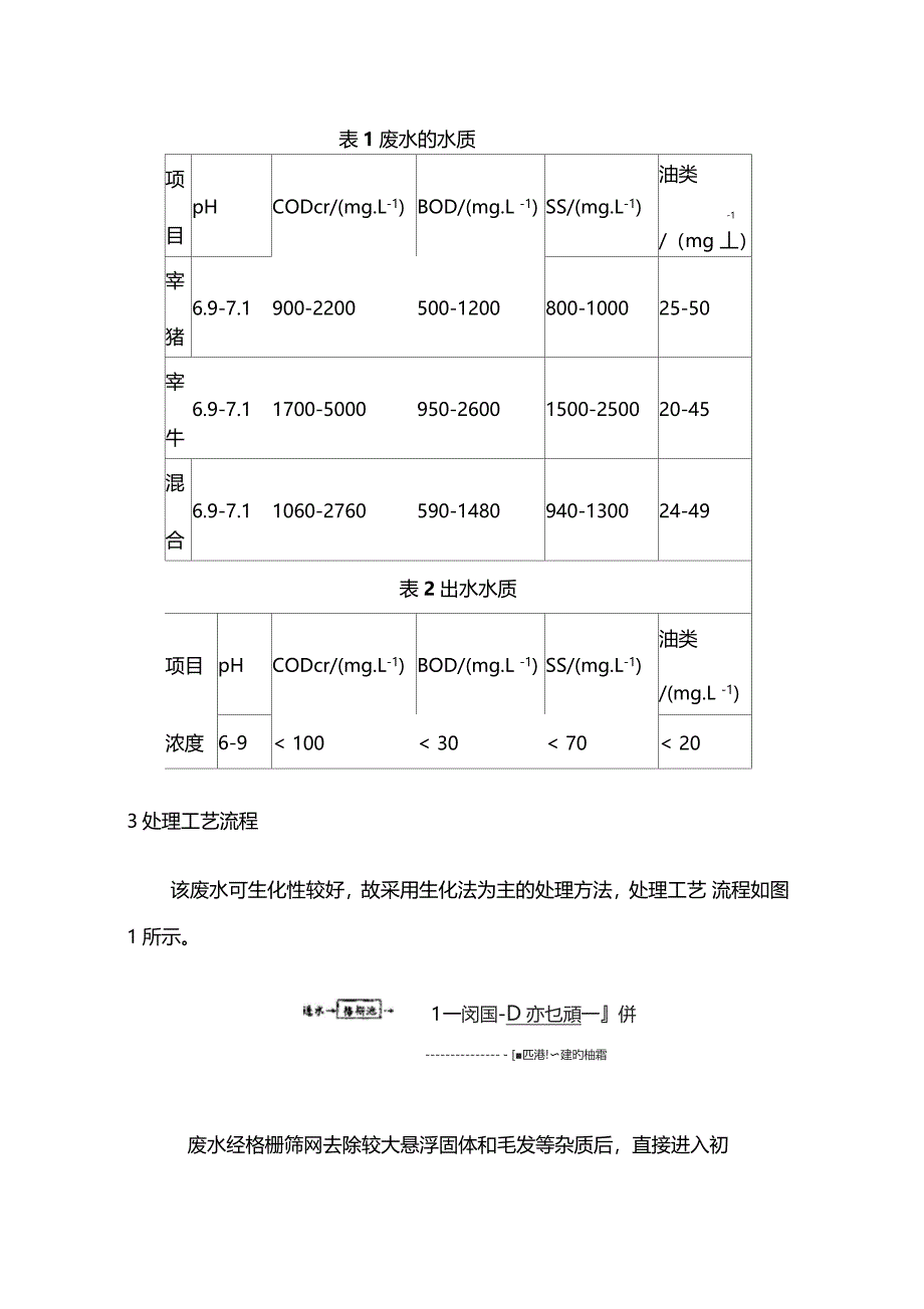 屠宰废水的处理_第2页