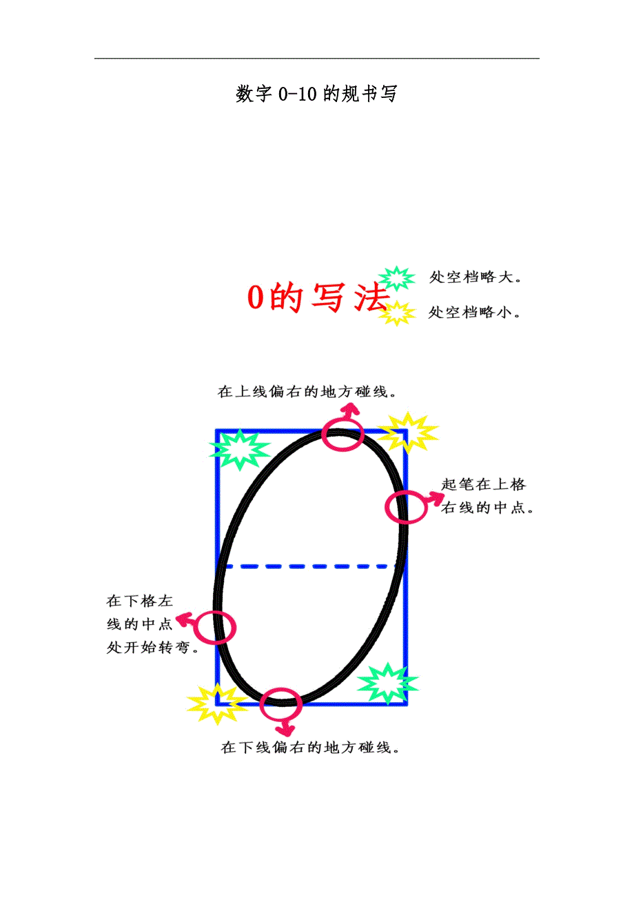 数字0~10的规范方案写法_第1页