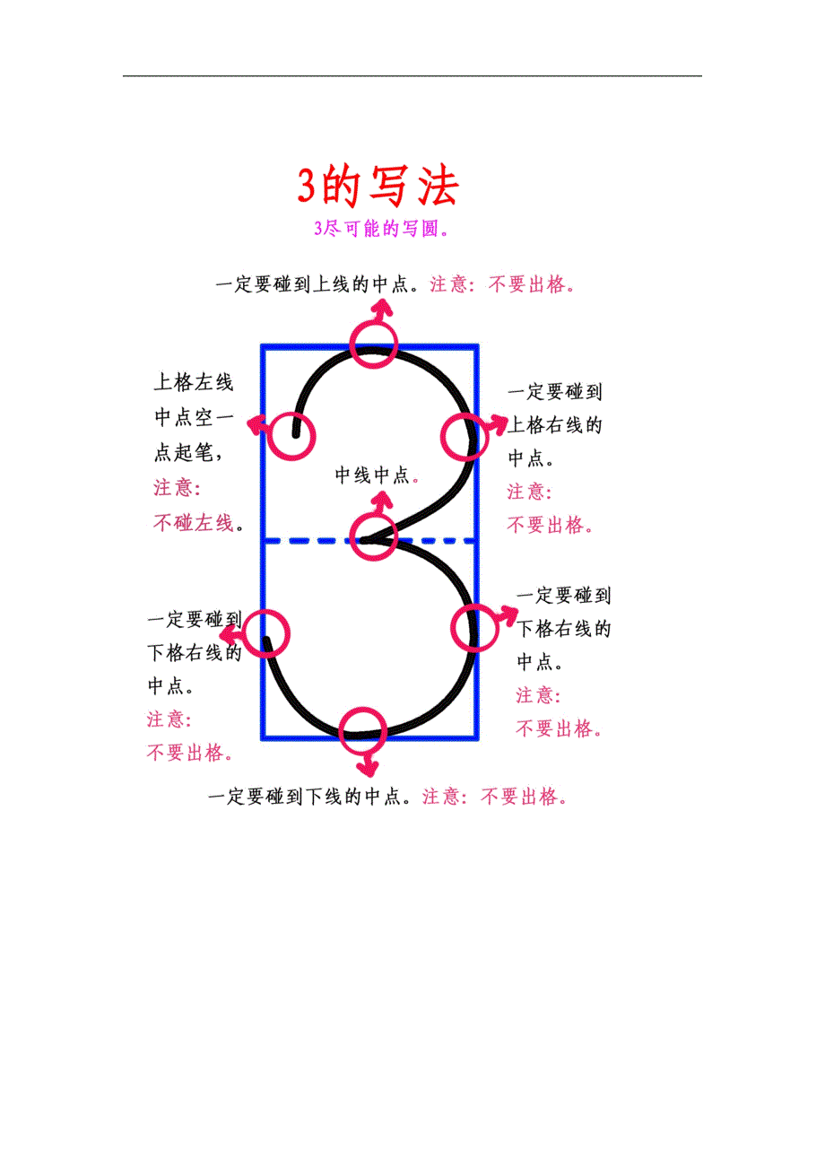 数字0~10的规范方案写法_第4页