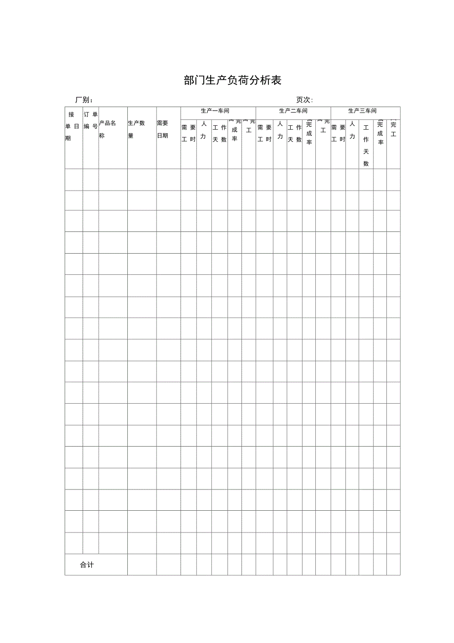 部门生产负荷分析表_第1页