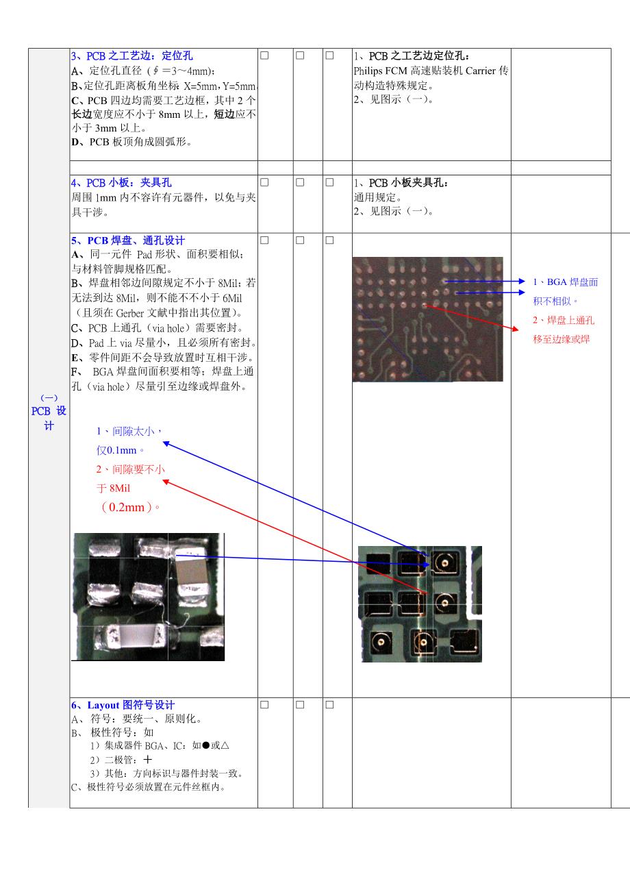 SMTDFM(可制造性设计)检查表_第2页