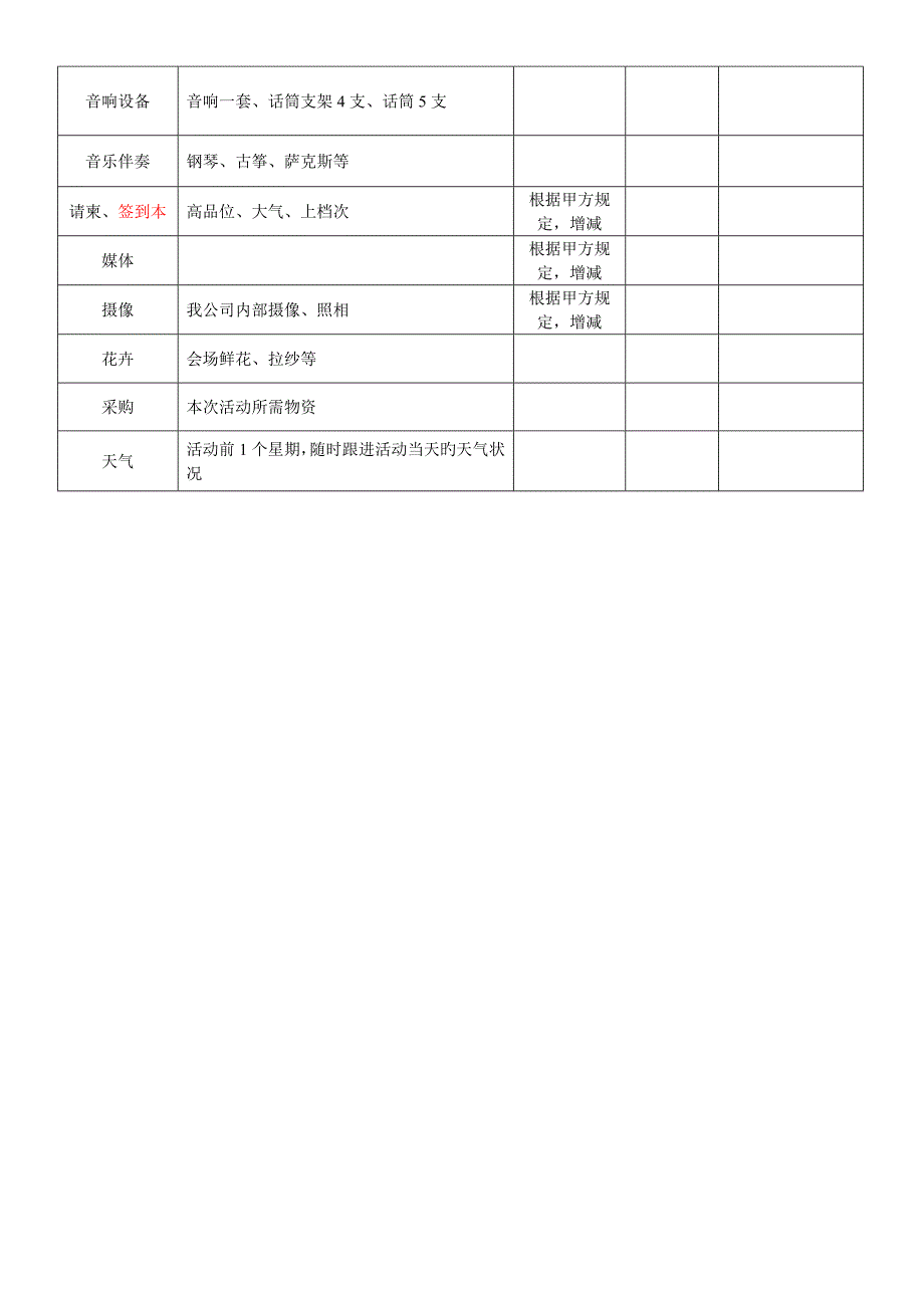 PARTY聚会场地私人定制专题方案_第3页