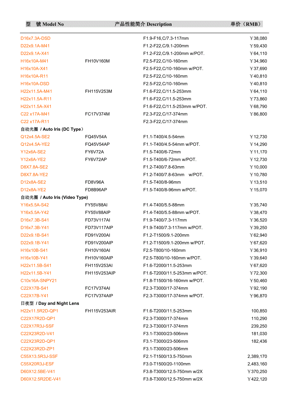 固定焦距镜头.doc_第2页