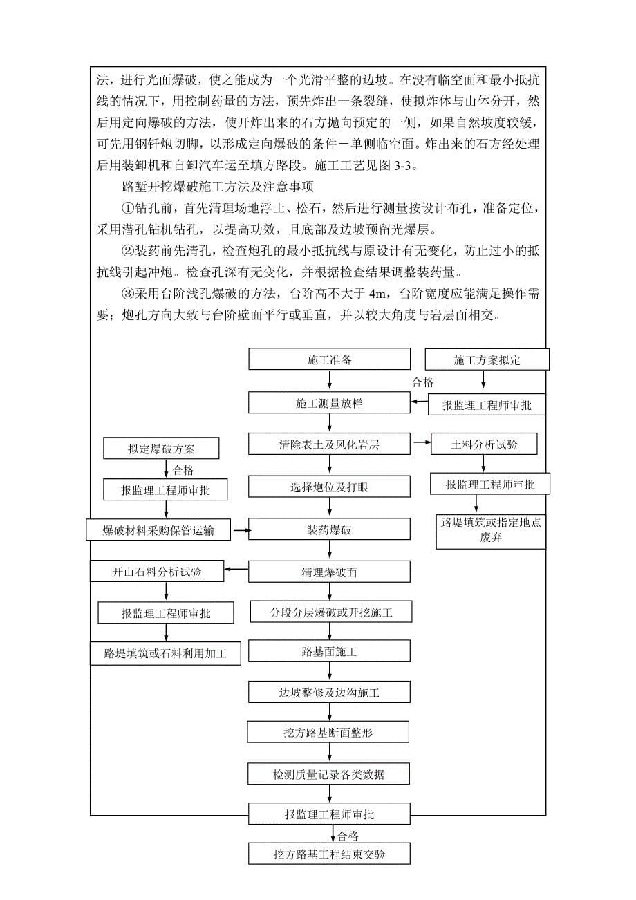 路基挖方技术交底路基六队_第5页