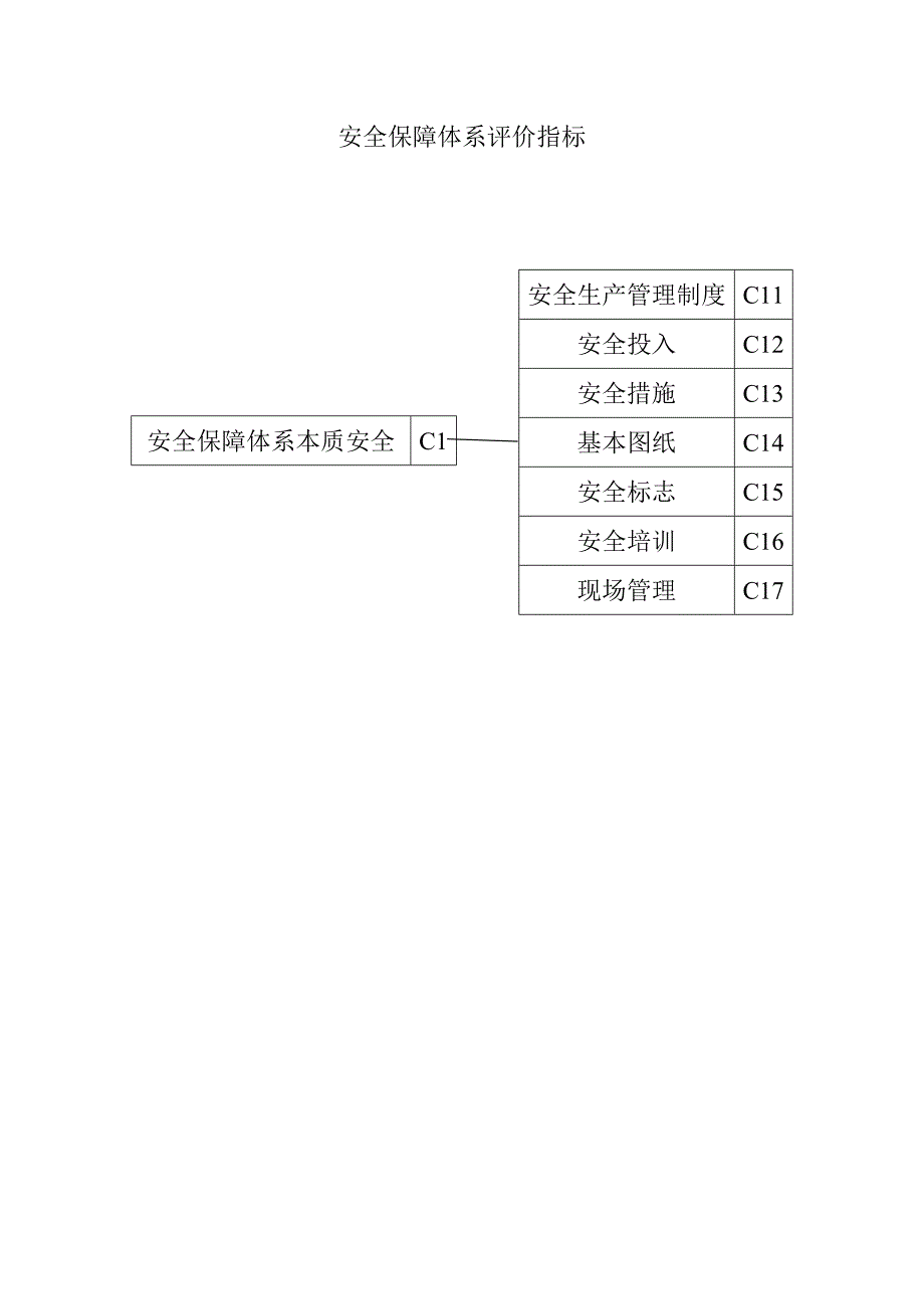 安全生产管理制度_第1页