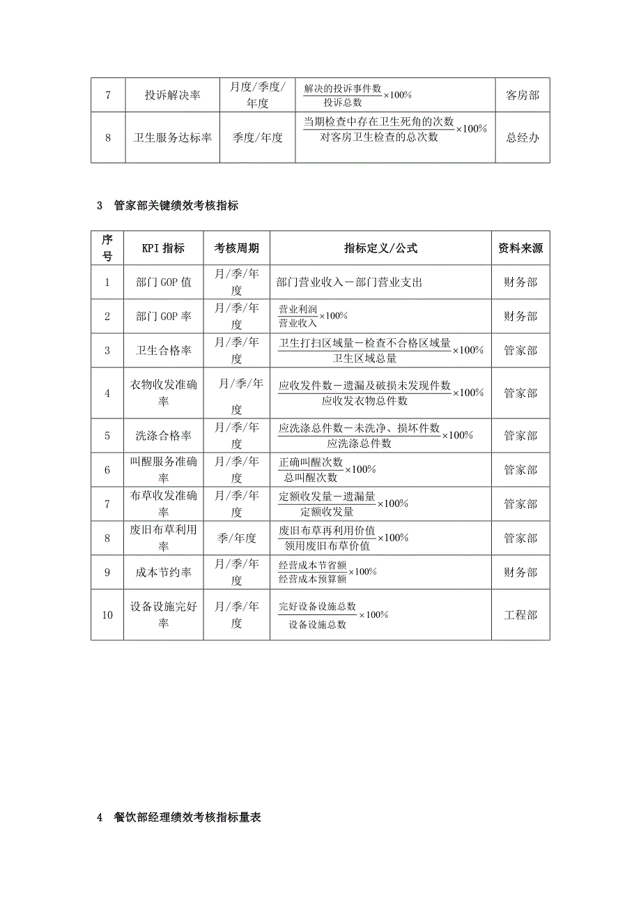 酒店(KPI)绩效考核指标_第2页