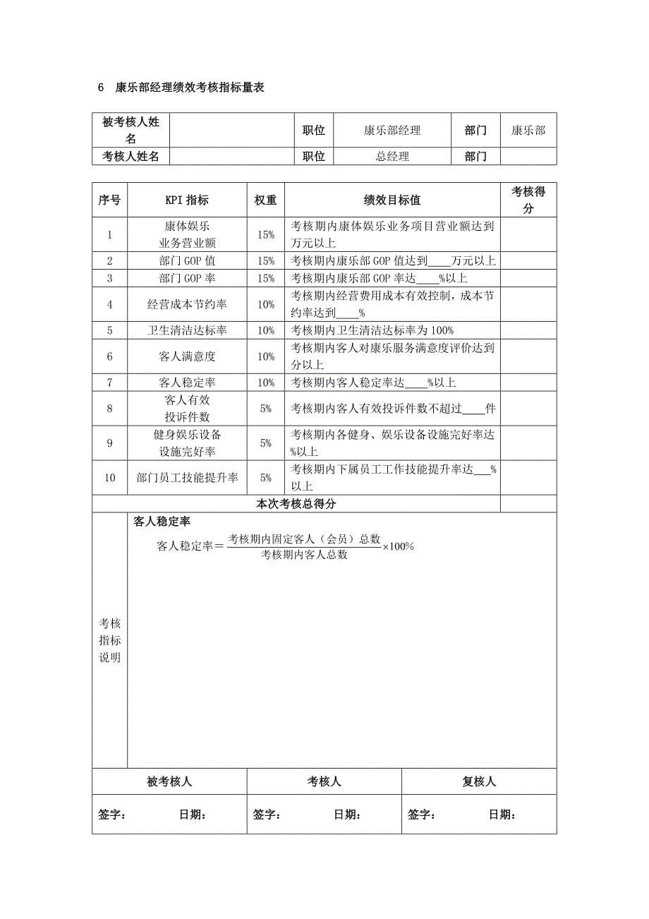 酒店(KPI)绩效考核指标_第5页