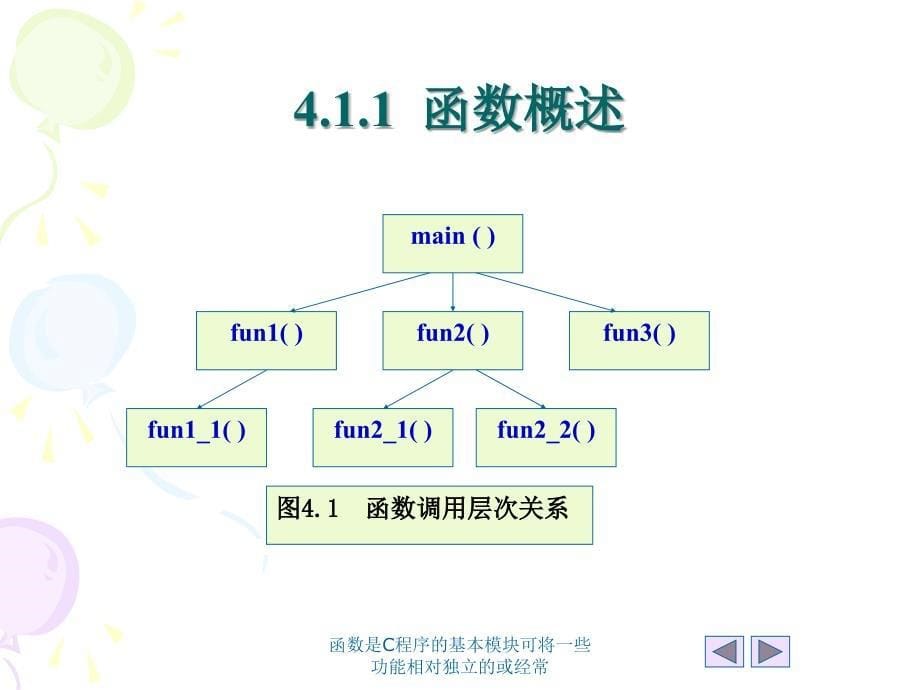 函数是C程序的基本模块可将一些功能相对独立的或经常课件_第5页