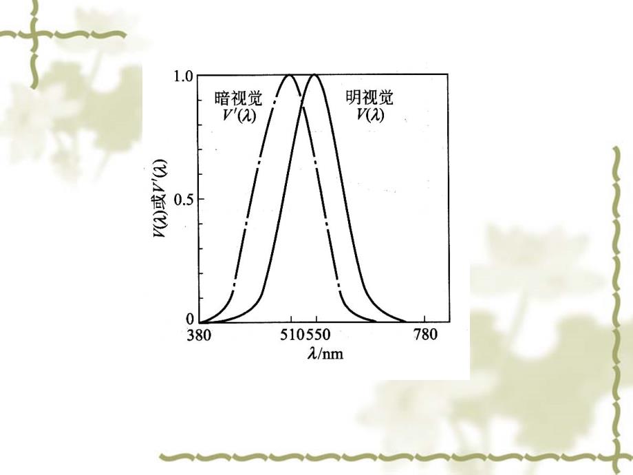 第三章标准光源_第4页