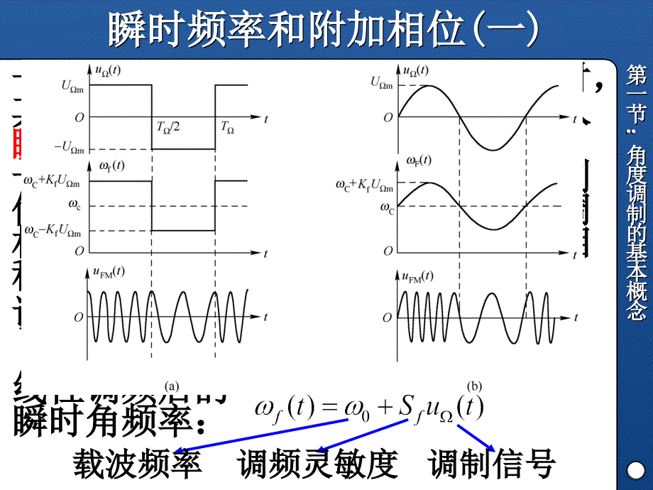 高频第5章角度调制与解调.ppt_第3页