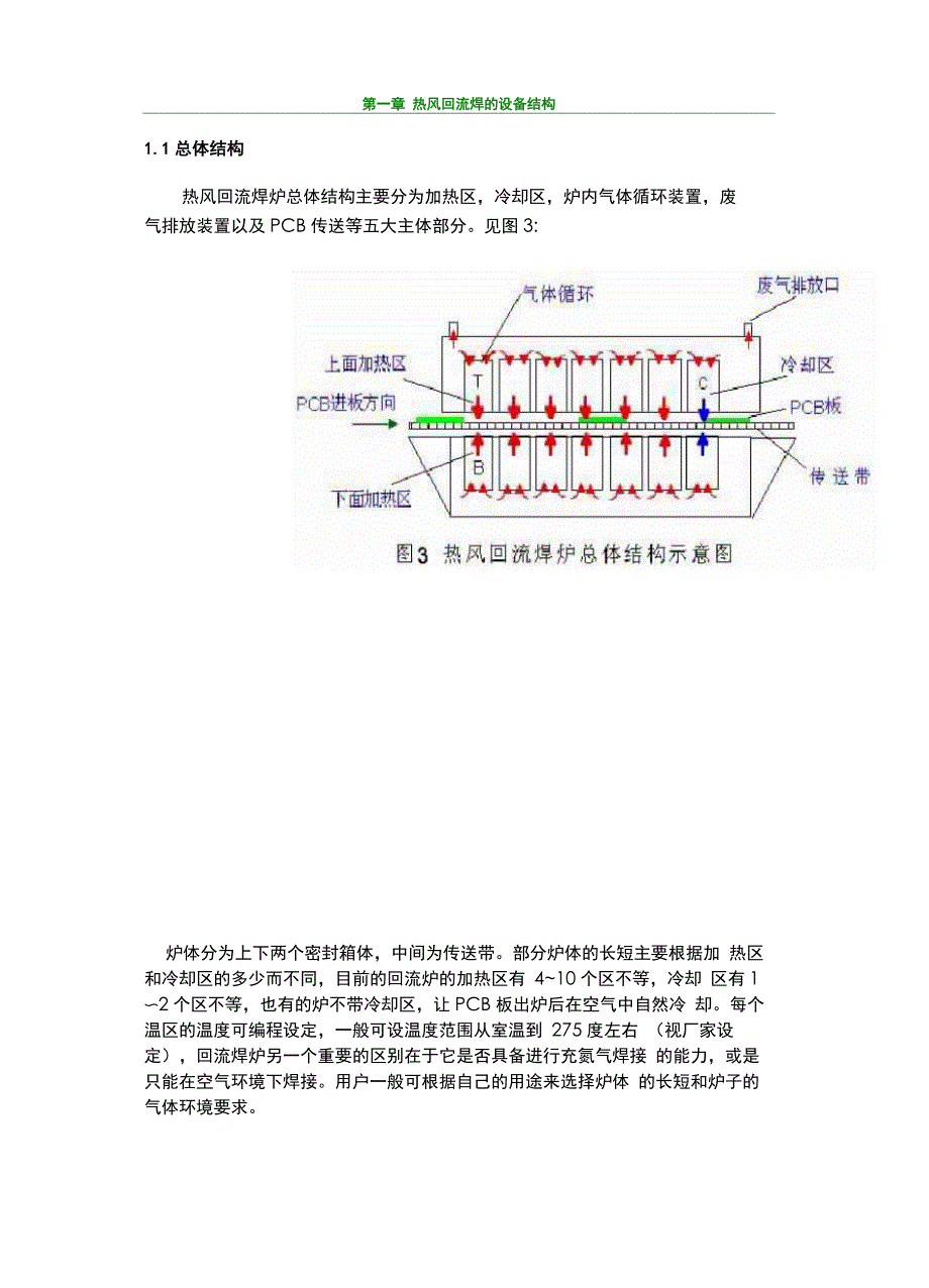 热风回流焊接工艺和设备_第1页