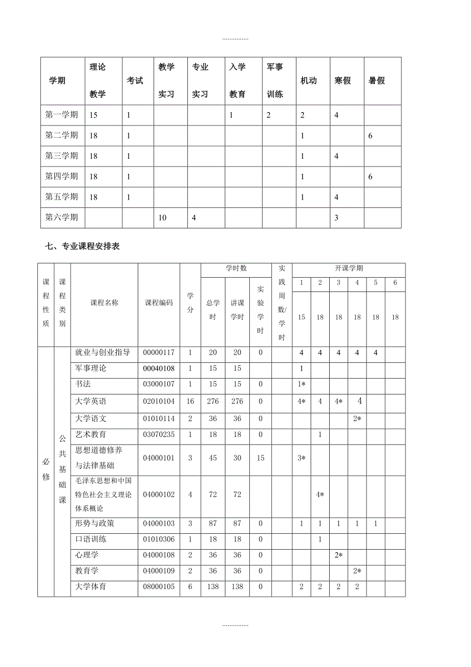 数学教育专业教学计划(精编)_第2页