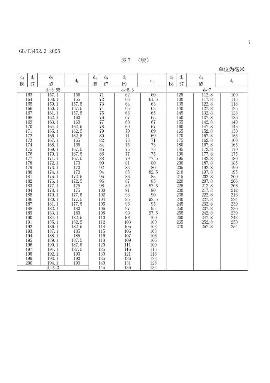 液压气动用O型橡胶密封圈沟槽尺寸_第5页