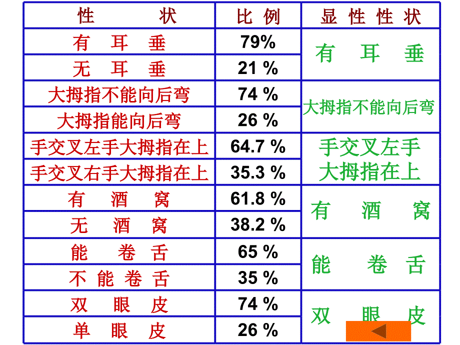 第七单元第二章第三节PPT课件_第4页