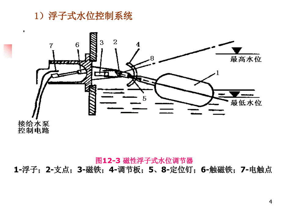 第三节锅炉自动控制PPT_第4页