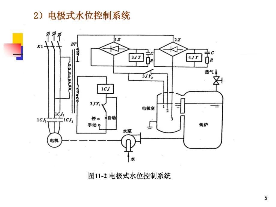 第三节锅炉自动控制PPT_第5页