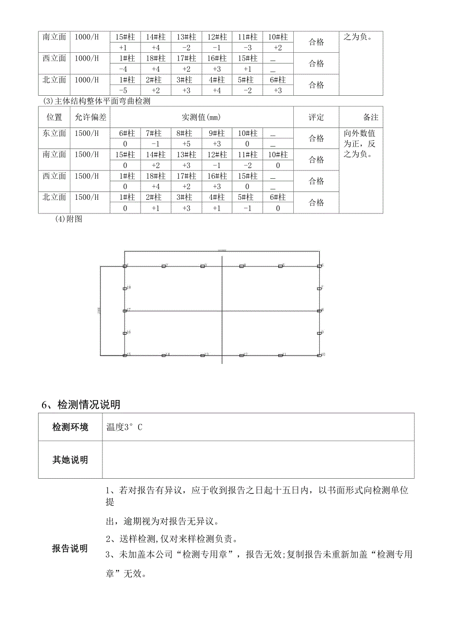 钢结构整体垂直度、整体平面弯曲_第4页