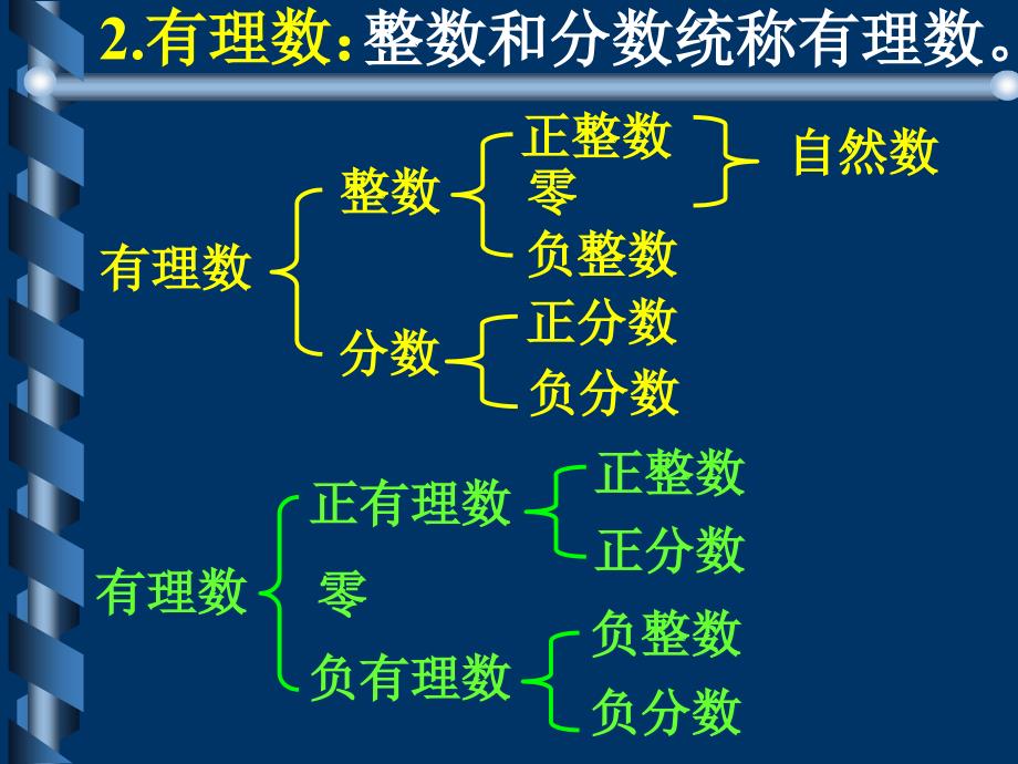 有理数总复习 (2)_第4页