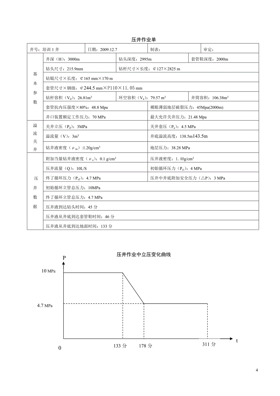 司钻法压井施工设计_第4页