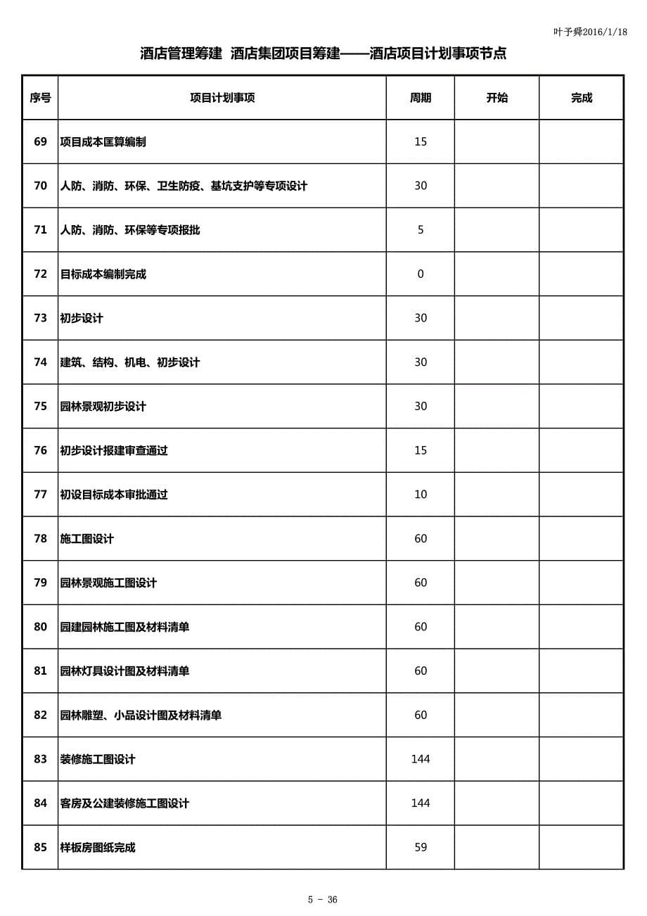 酒店管理筹建酒店集团项目筹建——酒店项目计划事项节_第5页