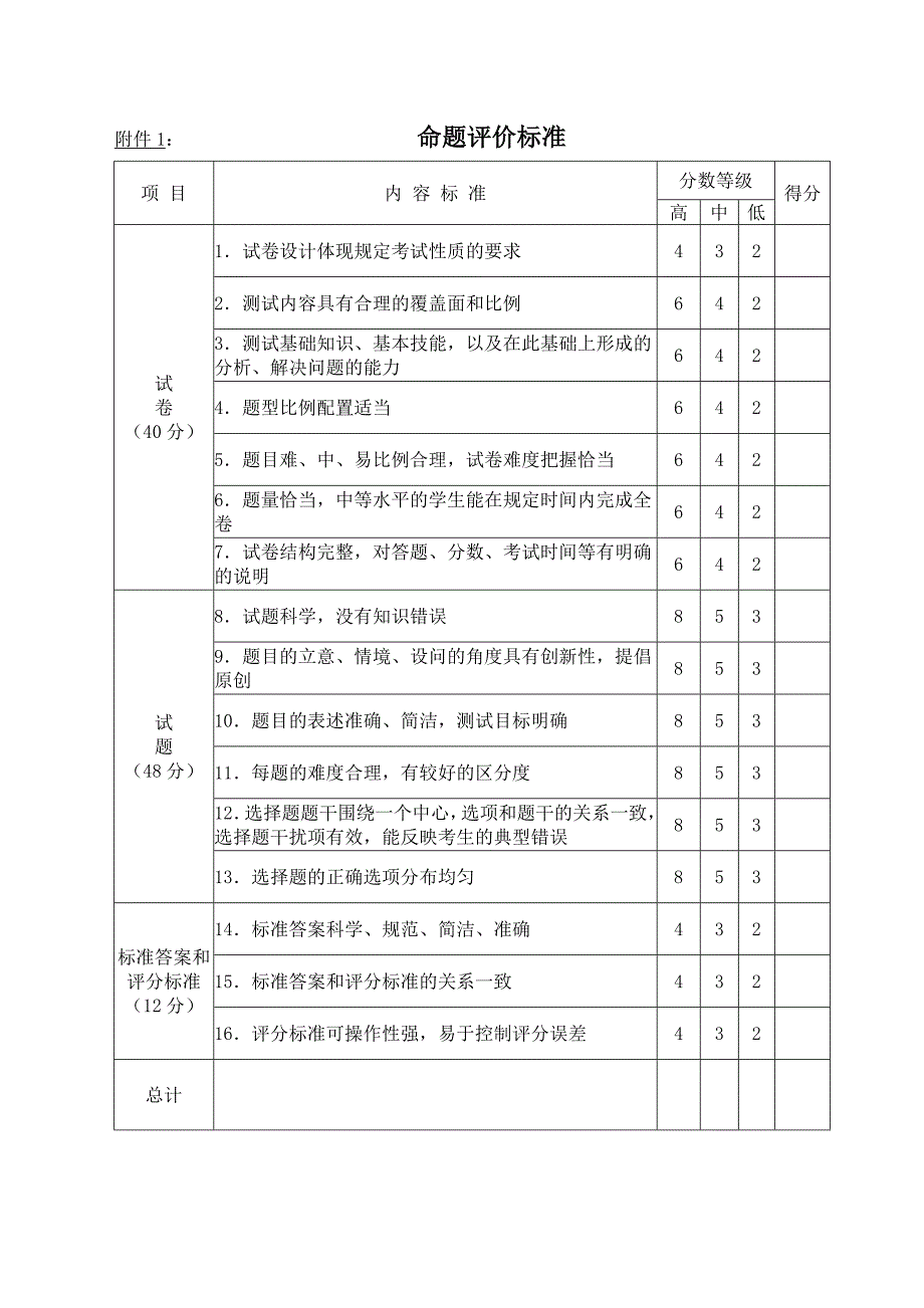 跳小教师命题竞赛活动方案_第3页